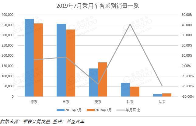 銷量，車企銷量排行榜,7月汽車銷量